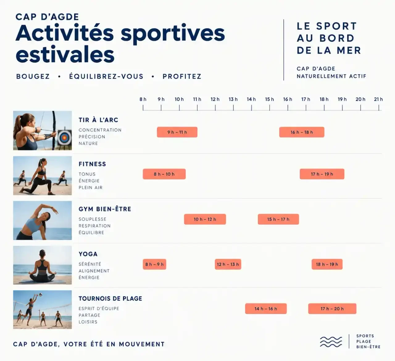 Frise horaire des activités sportives et animations de plage pour une animation au Cap d'Agde ce week-end en été